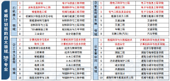 书院+学院双沉培育、双沉保障！来同济开辟无限